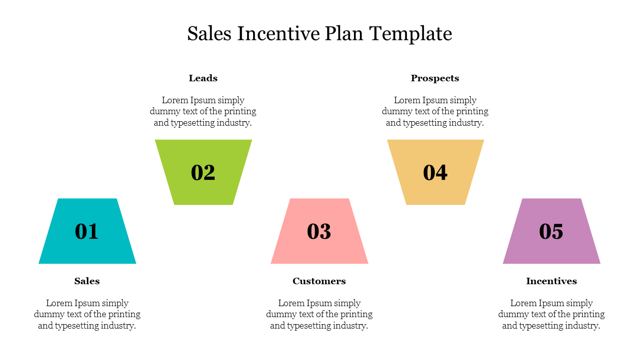 Sales Incentive Plan Template